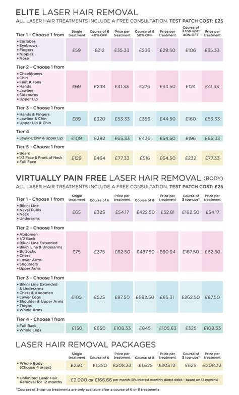 laser hair removal costs for face